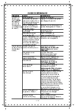 Preview for 47 page of Stanley Farmax SXPW3425 Instruction Manual