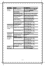 Preview for 48 page of Stanley Farmax SXPW3425 Instruction Manual