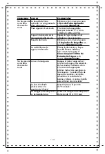 Preview for 72 page of Stanley Farmax SXPW3425 Instruction Manual