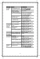 Preview for 73 page of Stanley Farmax SXPW3425 Instruction Manual