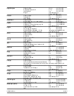 Preview for 84 page of Stanley Fat Max FME340 Manual