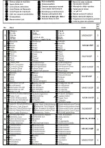 Preview for 31 page of Stanley FATMAX EVO160 TIG LIFT Manual