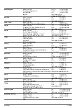 Preview for 88 page of Stanley FATMAX FMC011 Manual