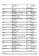 Предварительный просмотр 80 страницы Stanley FATMAX FMC627 Original Instructions Manual