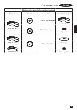 Предварительный просмотр 59 страницы Stanley FATMAX FMC761 Original Instructions Manual