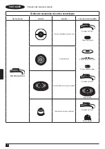 Предварительный просмотр 102 страницы Stanley FATMAX FMC761 Original Instructions Manual