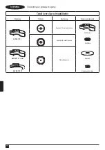 Предварительный просмотр 116 страницы Stanley FATMAX FMC761 Original Instructions Manual