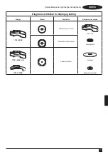 Предварительный просмотр 129 страницы Stanley FATMAX FMC761 Original Instructions Manual