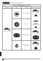 Предварительный просмотр 170 страницы Stanley FATMAX FMC761 Original Instructions Manual