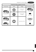 Предварительный просмотр 171 страницы Stanley FATMAX FMC761 Original Instructions Manual