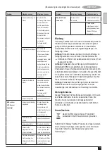 Preview for 13 page of Stanley FatMax FMC770 Manual