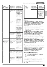 Preview for 19 page of Stanley FatMax FMC770 Manual