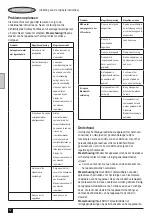 Preview for 32 page of Stanley FatMax FMC770 Manual