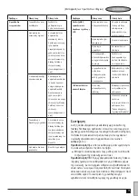 Preview for 75 page of Stanley FatMax FMC770 Manual