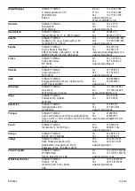 Preview for 72 page of Stanley Fatmax FME360 Original Instructions Manual