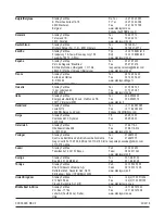 Предварительный просмотр 84 страницы Stanley FatMax FME630 Manual