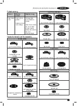 Preview for 21 page of Stanley FATMAX FMEG225VS Manual