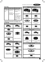 Preview for 31 page of Stanley FATMAX FMEG225VS Manual