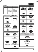 Preview for 89 page of Stanley FATMAX FMEG225VS Manual