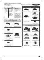 Preview for 117 page of Stanley FATMAX FMEG225VS Manual