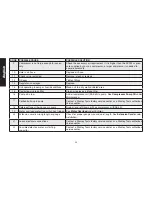 Preview for 20 page of Stanley FATMAX FMFP70979 Instructions Manual