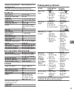 Предварительный просмотр 95 страницы Stanley Fatmax FMHT0-77421 User Manual