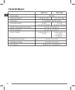 Preview for 28 page of Stanley FatMax FMHT1-77414 Instructions Manual