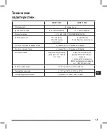 Preview for 121 page of Stanley FatMax FMHT1-77414 Instructions Manual