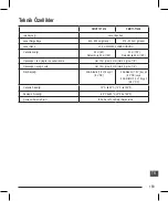 Preview for 189 page of Stanley FatMax FMHT1-77414 Instructions Manual