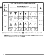 Preview for 22 page of Stanley FATMAX FMHT77652 User Manual