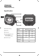 Предварительный просмотр 28 страницы Stanley Fatmax FMHT81508-1 Instruction Manual