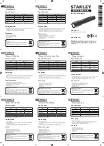 Stanley FATMAX FMHT81511-0 User Manual предпросмотр