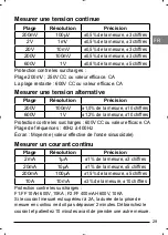 Preview for 29 page of Stanley FATMAX FMHT82565-0 Instruction Manual