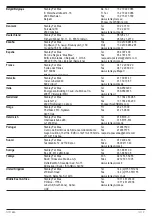 Предварительный просмотр 116 страницы Stanley FATMAX SFMCBLB76 Original Instructions Manual