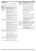 Предварительный просмотр 141 страницы Stanley FATMAX SFMCMW2653 Original Instructions Manual