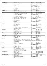 Предварительный просмотр 156 страницы Stanley FATMAX SFMCMW2653 Original Instructions Manual