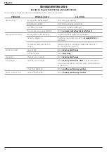 Preview for 20 page of Stanley Fatmax SFMCPS620 Instruction Manual