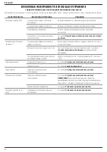 Preview for 38 page of Stanley Fatmax SFMCPS620 Instruction Manual