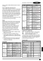 Preview for 165 page of Stanley Fatmax SFMCS701 Original Instructions Manual