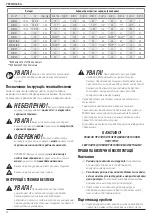 Preview for 34 page of Stanley Fatmax SFMCST933 Original Instructions Manual