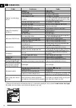 Предварительный просмотр 14 страницы Stanley FATMAX SXFPW20E Original Instructions Manual