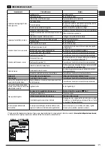 Предварительный просмотр 25 страницы Stanley FATMAX SXFPW20E Original Instructions Manual