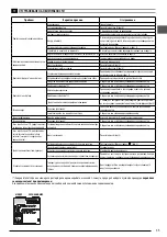 Предварительный просмотр 35 страницы Stanley FATMAX SXFPW20E Original Instructions Manual