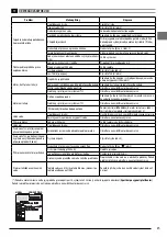 Предварительный просмотр 45 страницы Stanley FATMAX SXFPW20E Original Instructions Manual