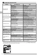 Предварительный просмотр 66 страницы Stanley FATMAX SXFPW20E Original Instructions Manual