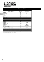 Предварительный просмотр 68 страницы Stanley FATMAX SXFPW20E Original Instructions Manual