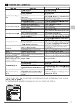 Предварительный просмотр 77 страницы Stanley FATMAX SXFPW20E Original Instructions Manual