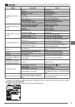 Предварительный просмотр 119 страницы Stanley FATMAX SXFPW20E Original Instructions Manual