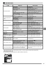 Предварительный просмотр 129 страницы Stanley FATMAX SXFPW20E Original Instructions Manual