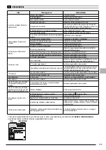 Предварительный просмотр 139 страницы Stanley FATMAX SXFPW20E Original Instructions Manual